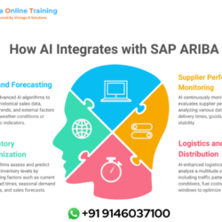 AI Integrates with SAP ARIBA