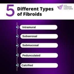 Different Type of Fibroid