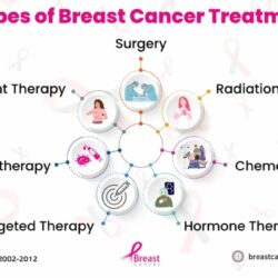 Breast Biopsy In Chennai