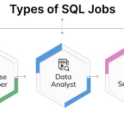 Types Of SQL Jobs