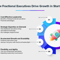 How Fractional Executives Drive Growth in Startups_11zon