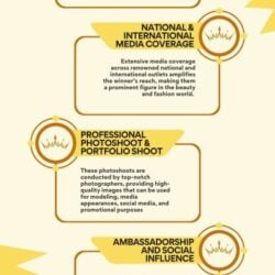 Yellow Illustrated 5 Steps to Business Success Infographic