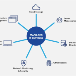 Managed It Services